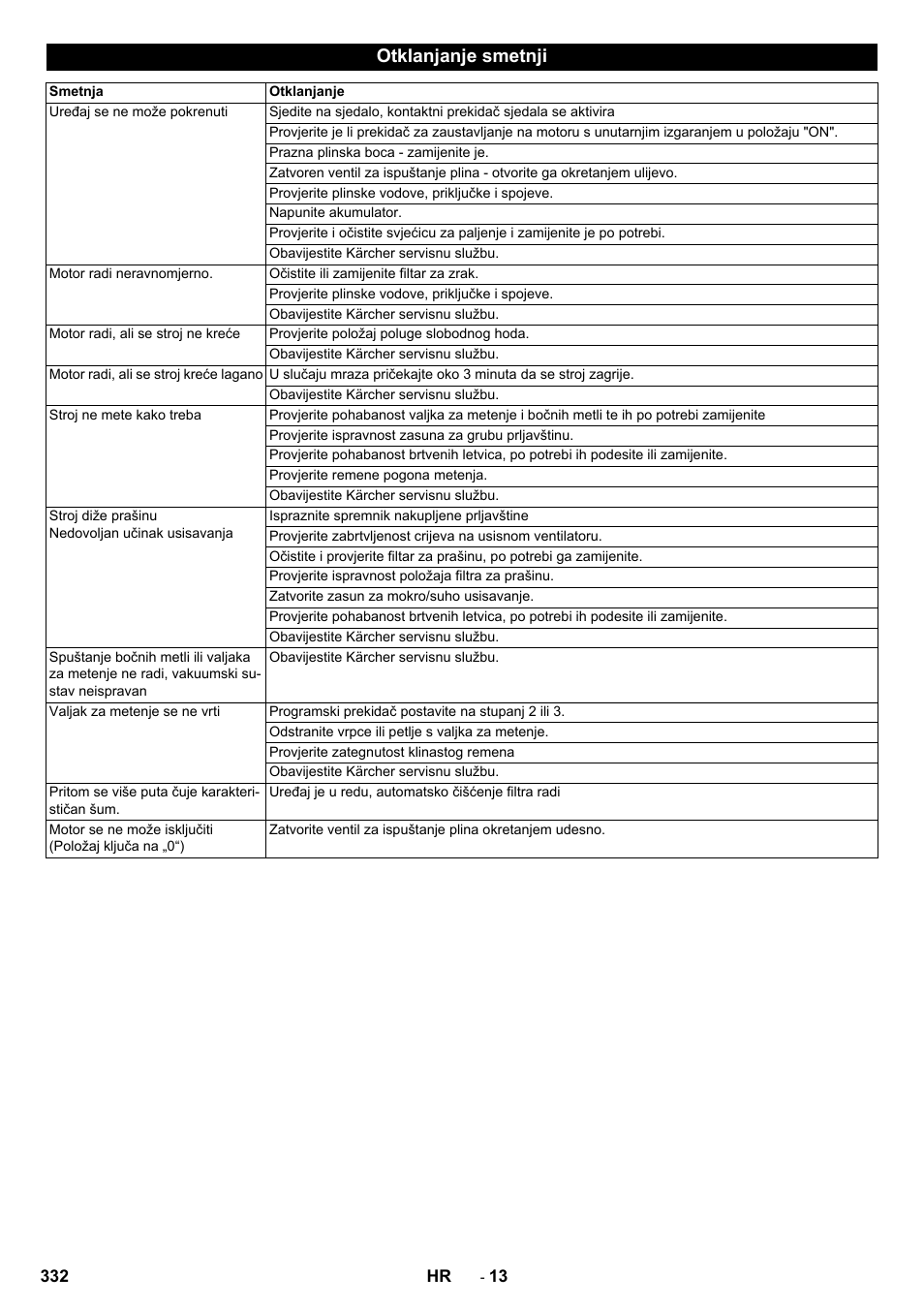 Otklanjanje smetnji | Karcher Balayeuse KM 90-60 R Lpg Adv User Manual | Page 332 / 432