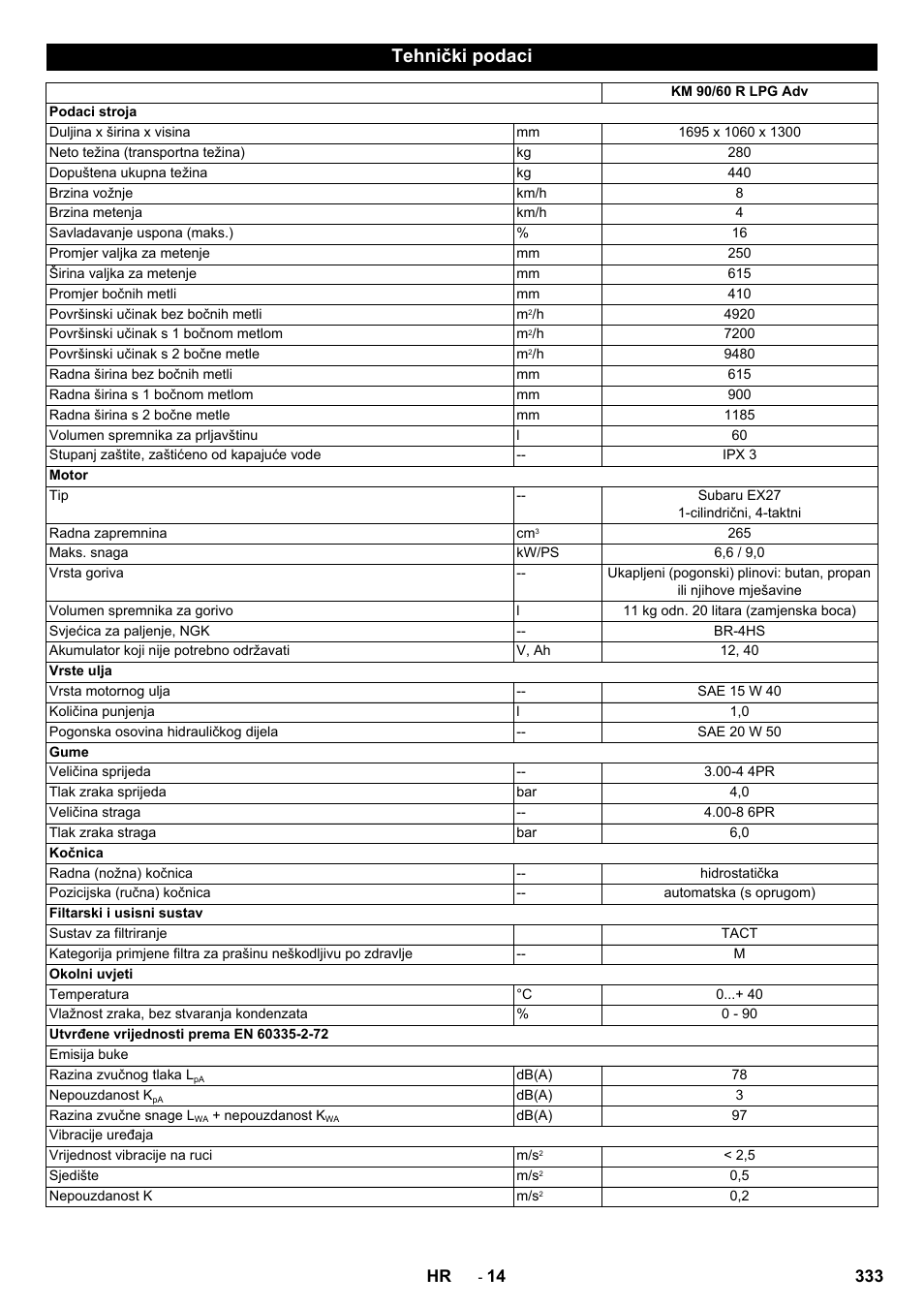 Tehnički podaci | Karcher Balayeuse KM 90-60 R Lpg Adv User Manual | Page 333 / 432