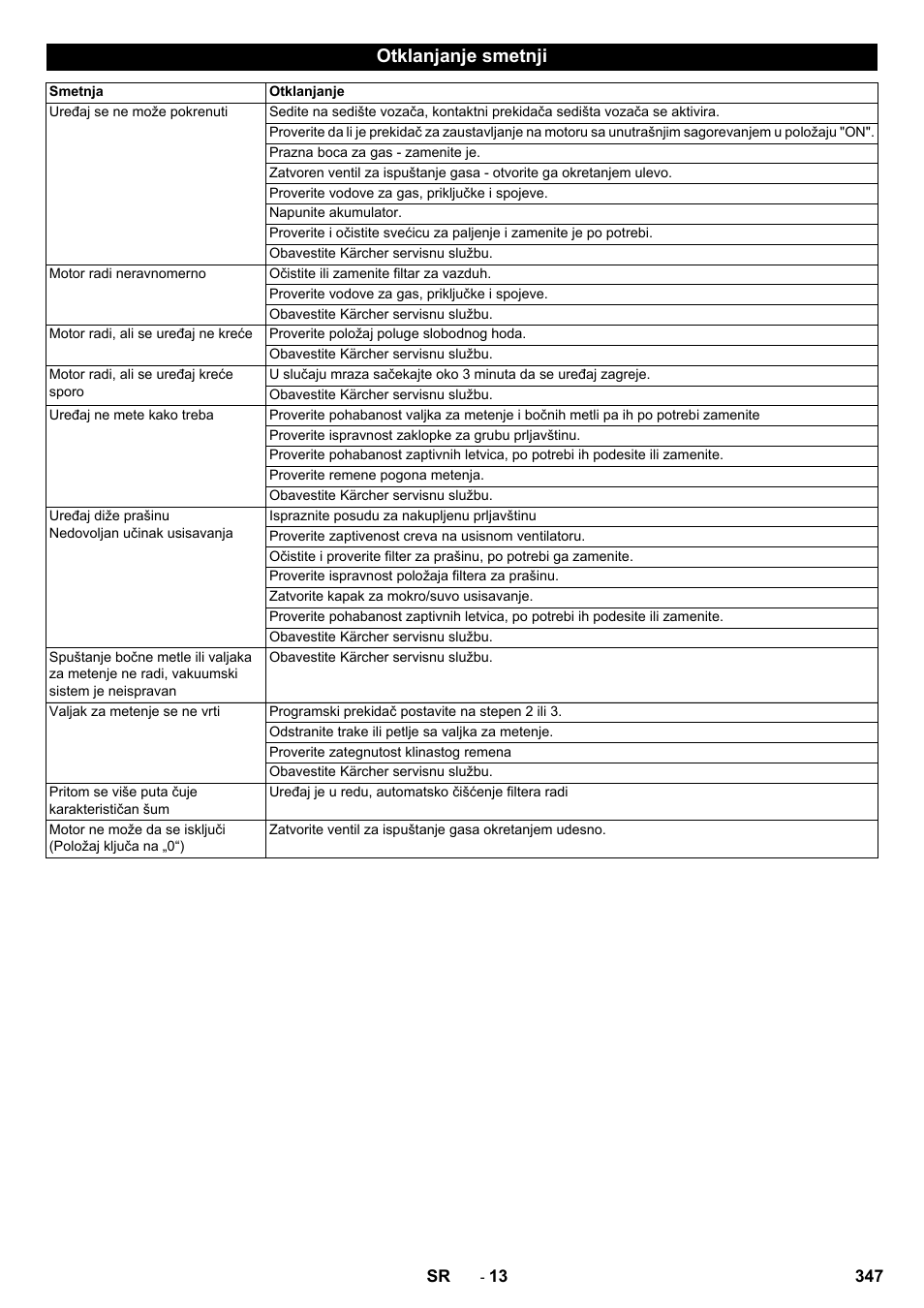 Otklanjanje smetnji | Karcher Balayeuse KM 90-60 R Lpg Adv User Manual | Page 347 / 432