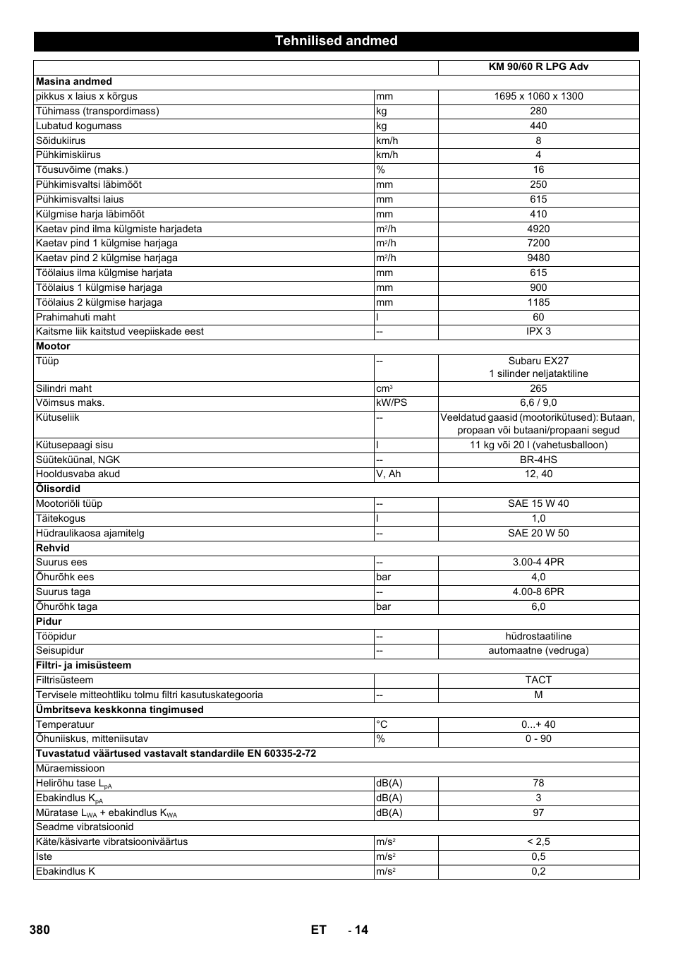 Tehnilised andmed | Karcher Balayeuse KM 90-60 R Lpg Adv User Manual | Page 380 / 432