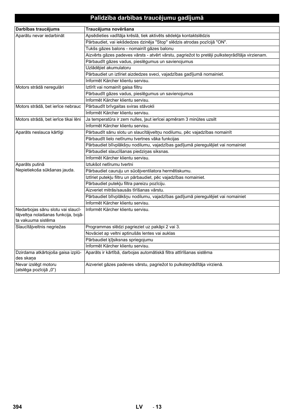 Palīdzība darbības traucējumu gadījumā | Karcher Balayeuse KM 90-60 R Lpg Adv User Manual | Page 394 / 432