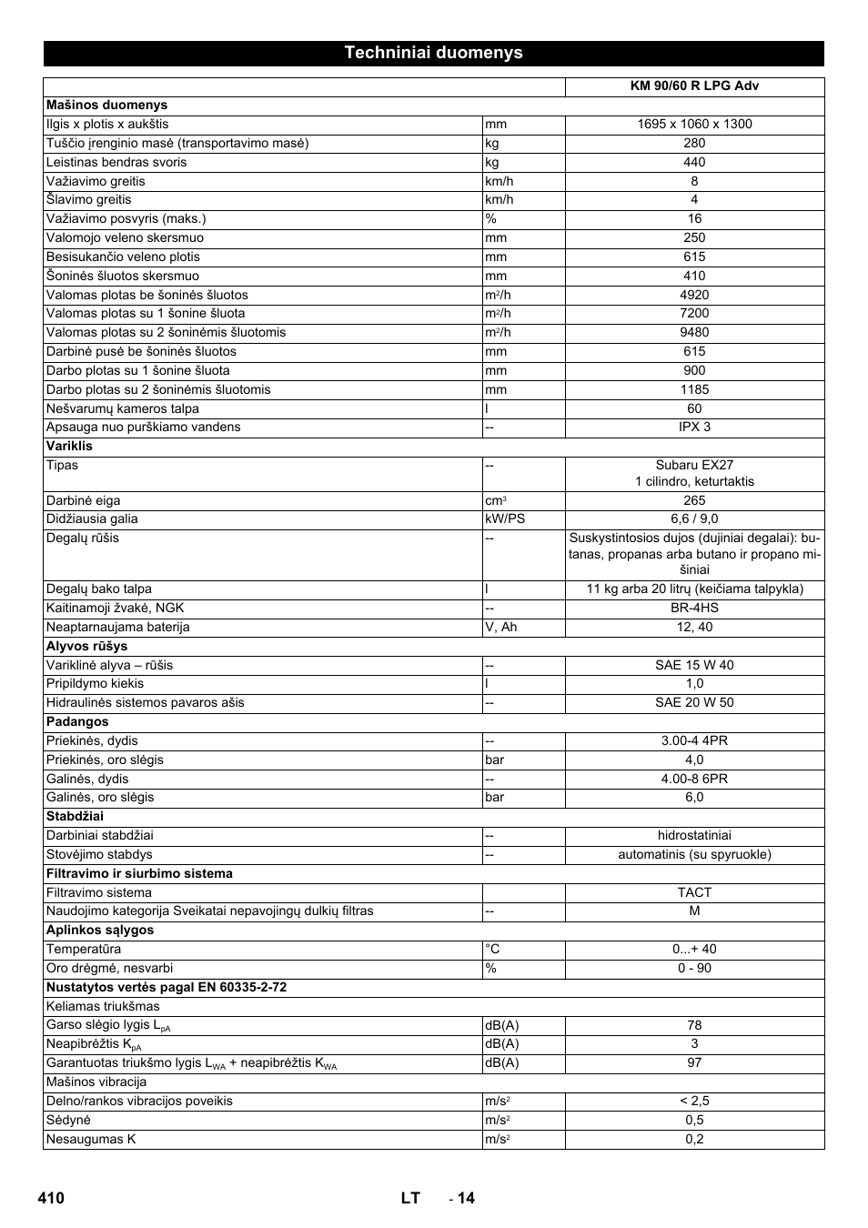 Techniniai duomenys | Karcher Balayeuse KM 90-60 R Lpg Adv User Manual | Page 410 / 432