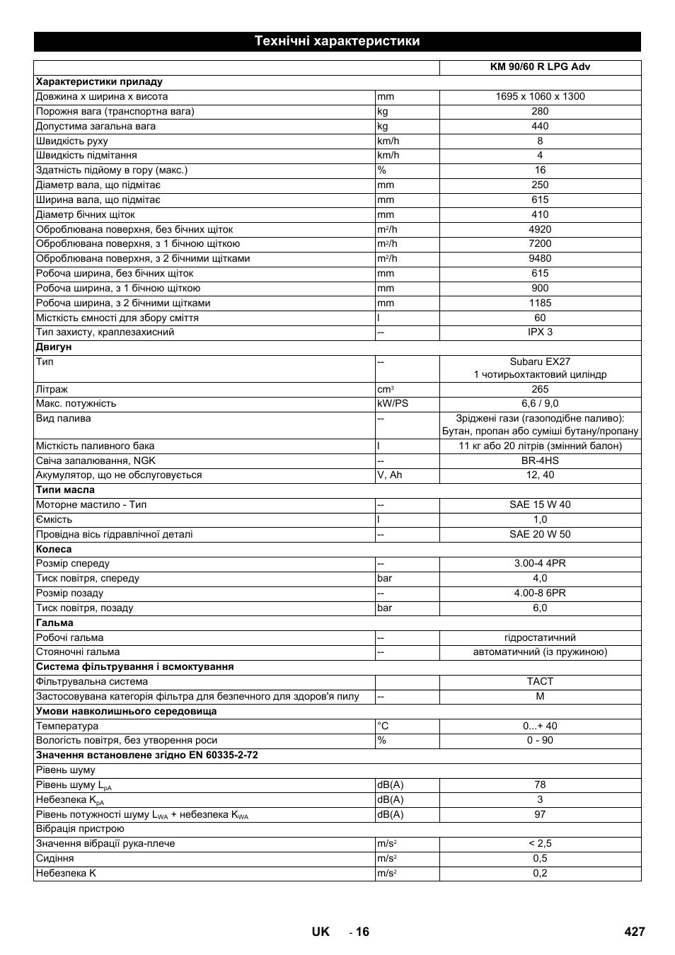 Технічні характеристики | Karcher Balayeuse KM 90-60 R Lpg Adv User Manual | Page 427 / 432