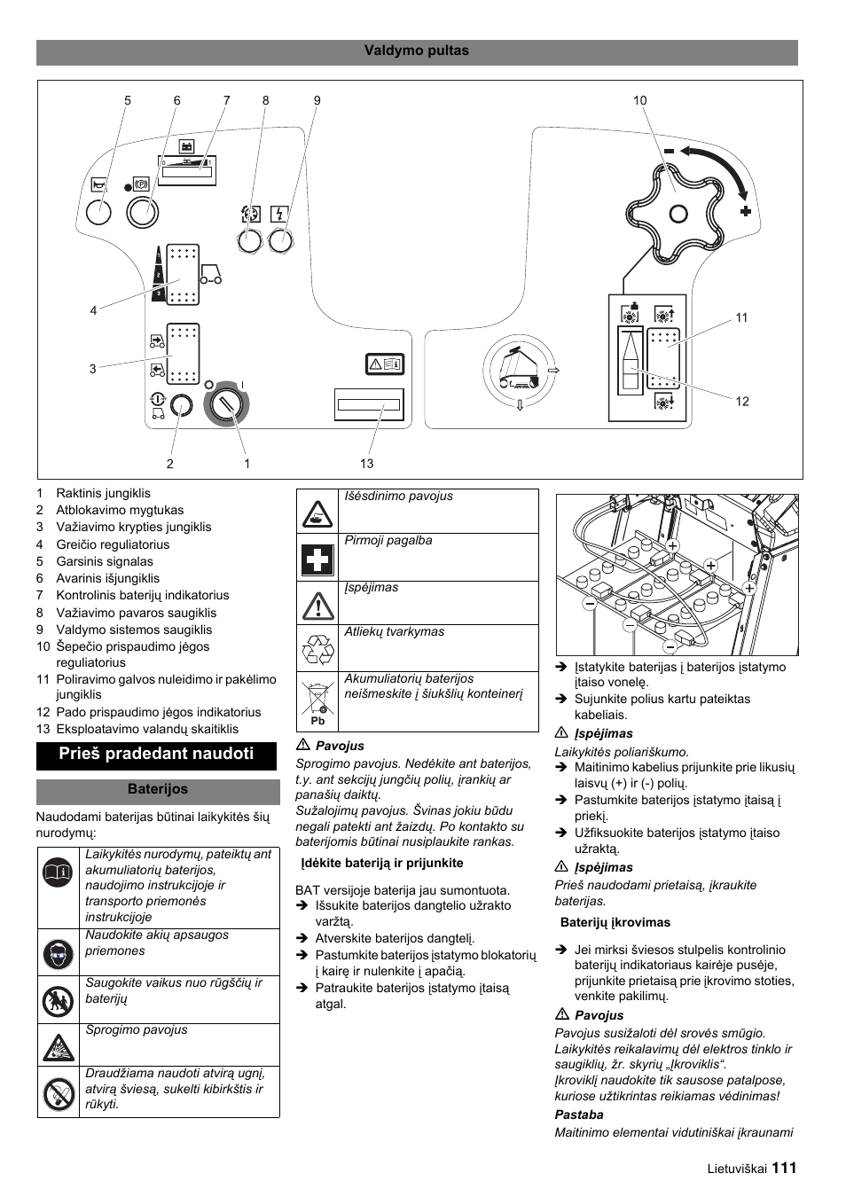 Prieš pradedant naudoti | Karcher BDP 50-2000 Rs BP User Manual | Page 111 / 196