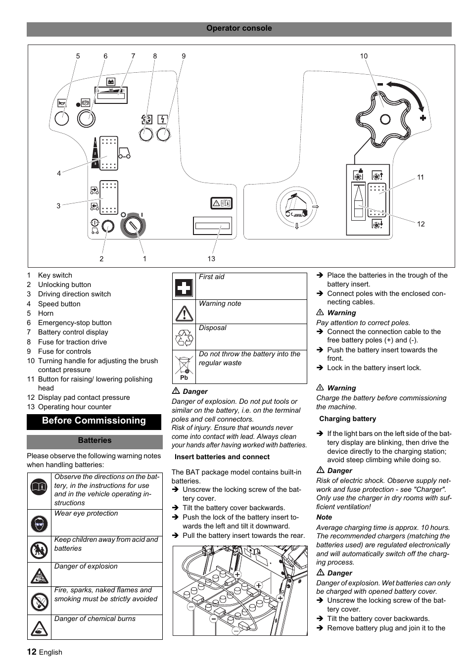 Before commissioning | Karcher BDP 50-2000 Rs BP User Manual | Page 12 / 196