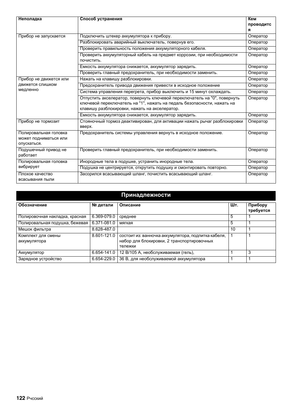 Принадлежности | Karcher BDP 50-2000 Rs BP User Manual | Page 122 / 196