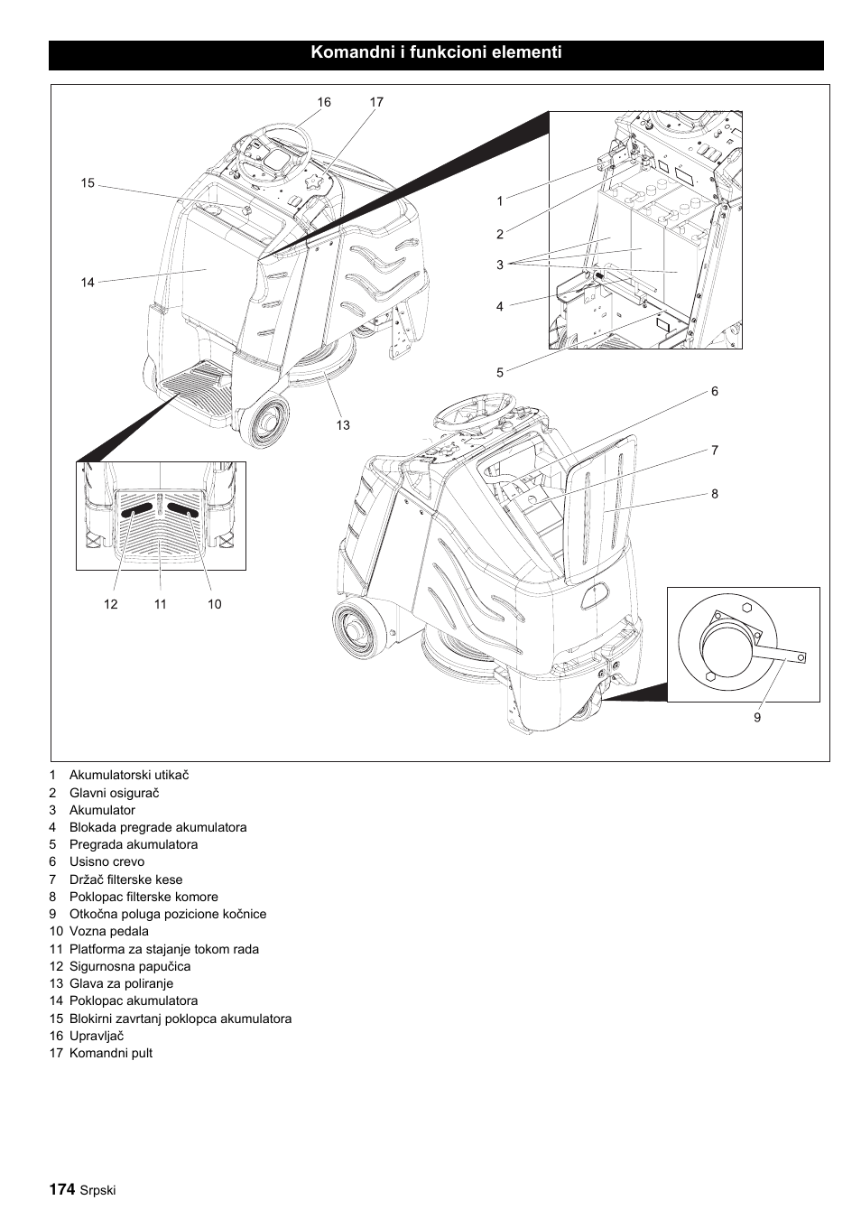 Karcher BDP 50-2000 Rs BP User Manual | Page 174 / 196