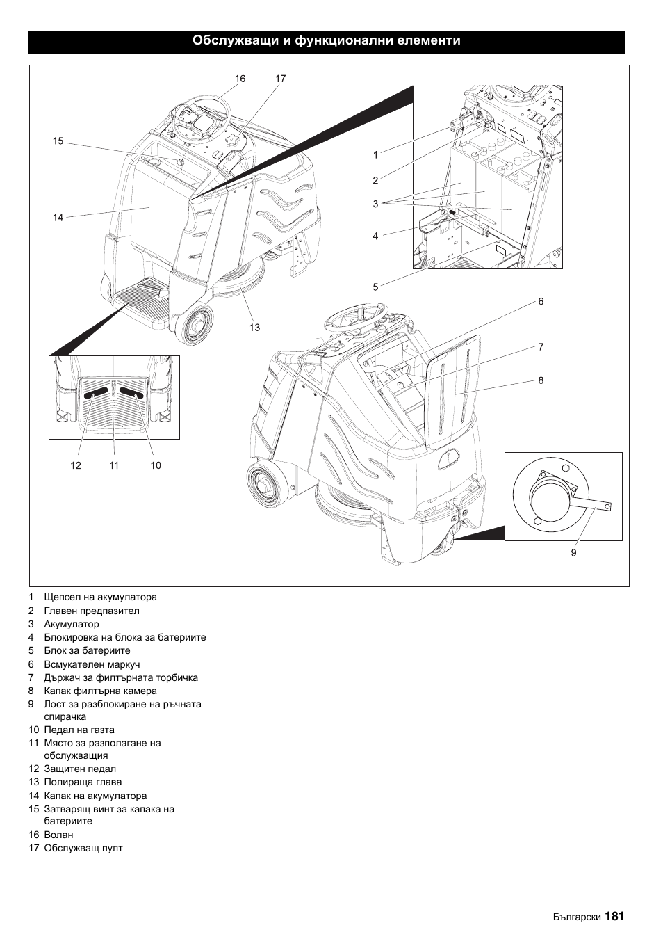 Обслужващи и функционални елементи | Karcher BDP 50-2000 Rs BP User Manual | Page 181 / 196