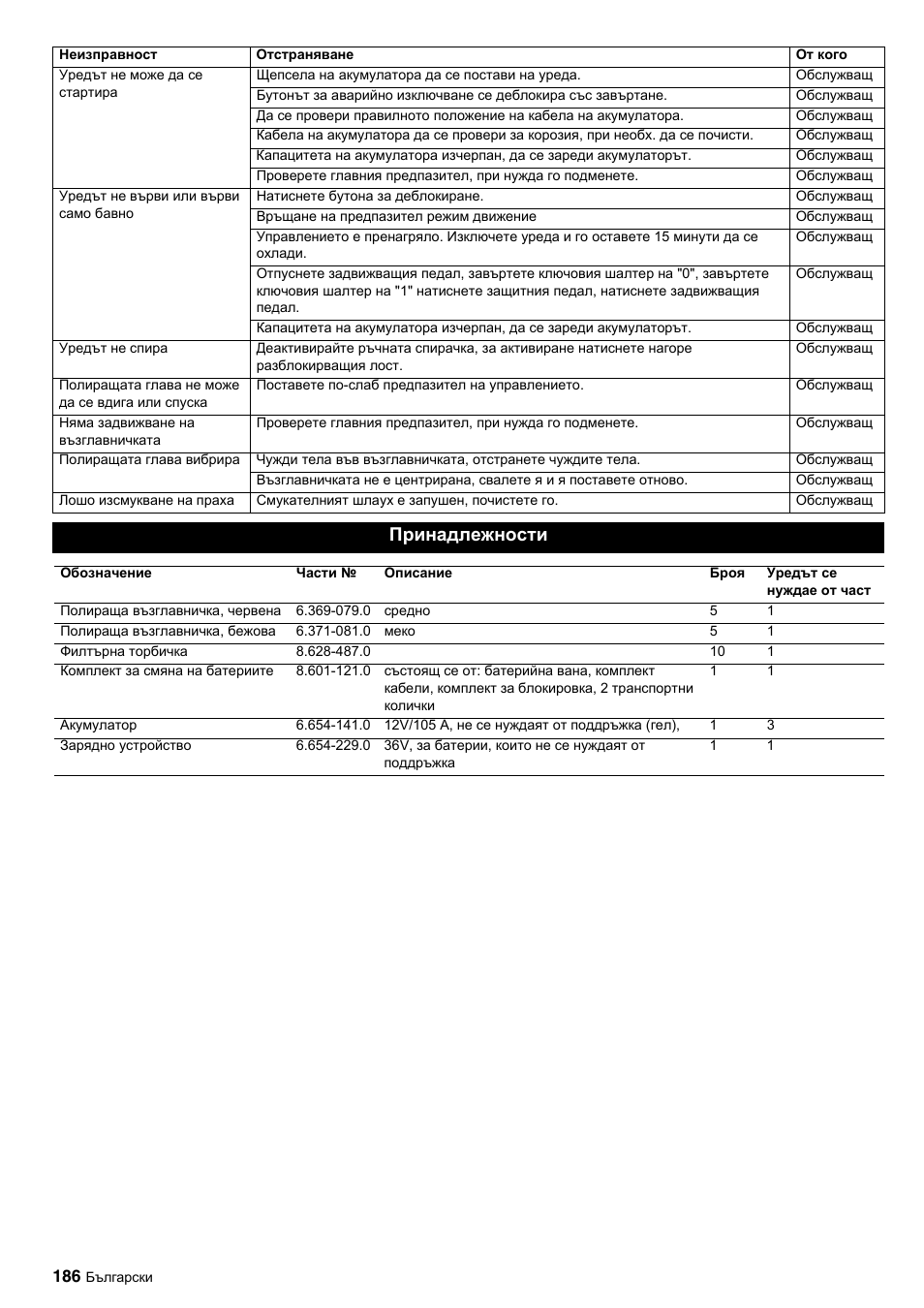 Принадлежности | Karcher BDP 50-2000 Rs BP User Manual | Page 186 / 196