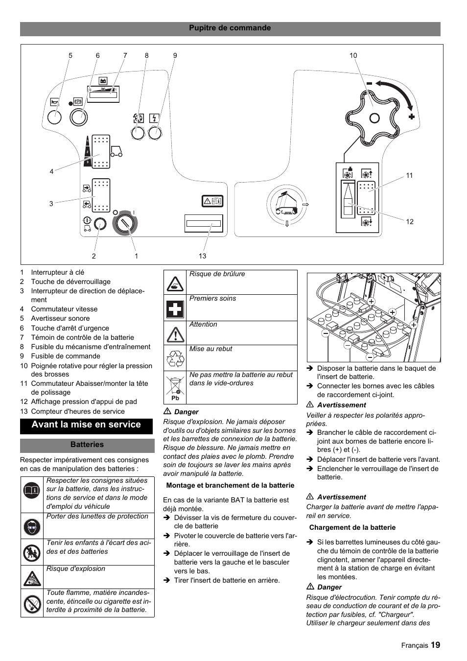Avant la mise en service | Karcher BDP 50-2000 Rs BP User Manual | Page 19 / 196