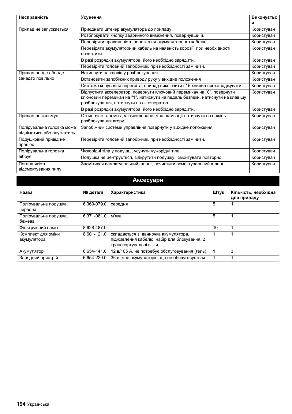 Аксесуари | Karcher BDP 50-2000 Rs BP User Manual | Page 194 / 196
