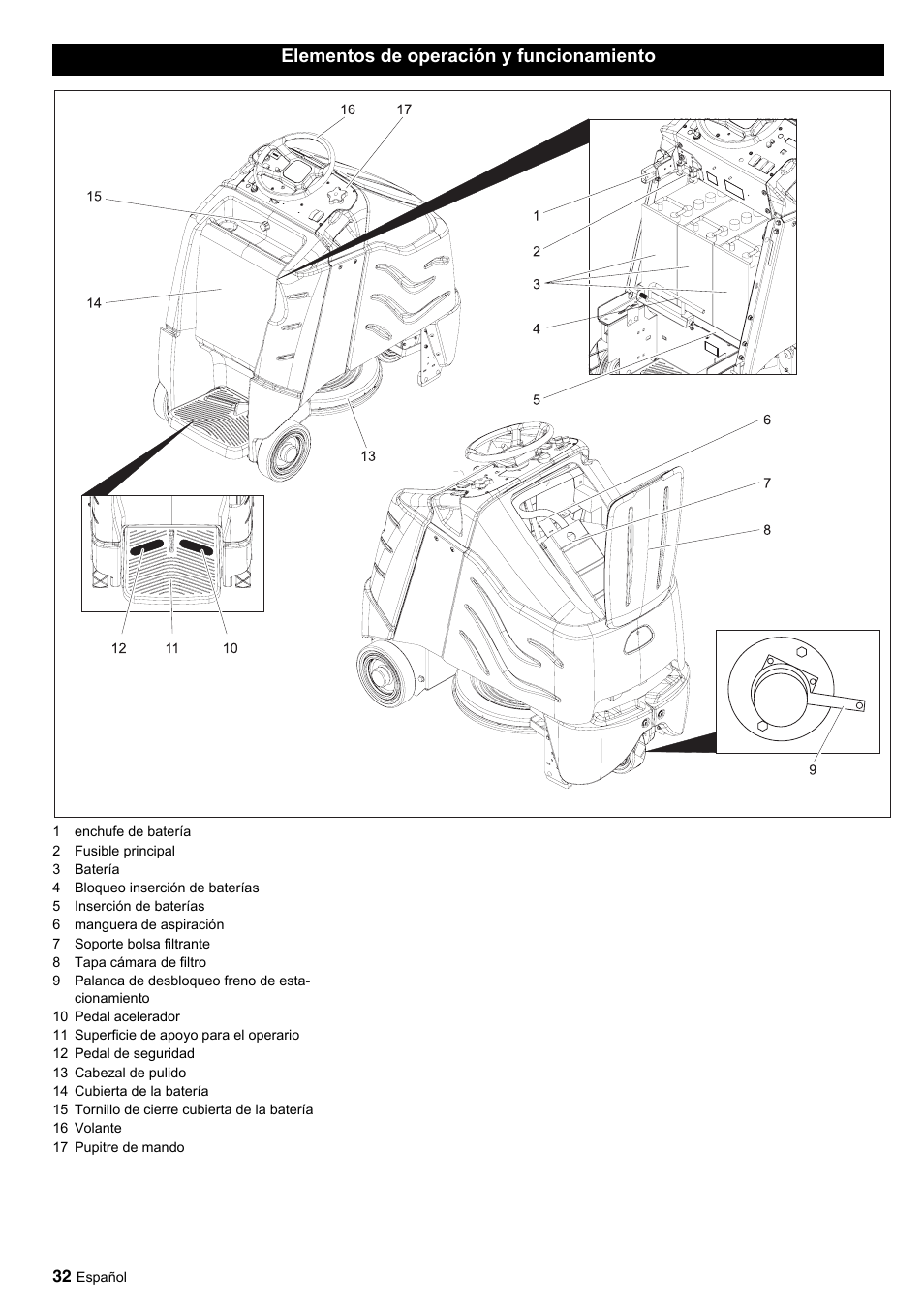 Elementos de operación y funcionamiento | Karcher BDP 50-2000 Rs BP User Manual | Page 32 / 196