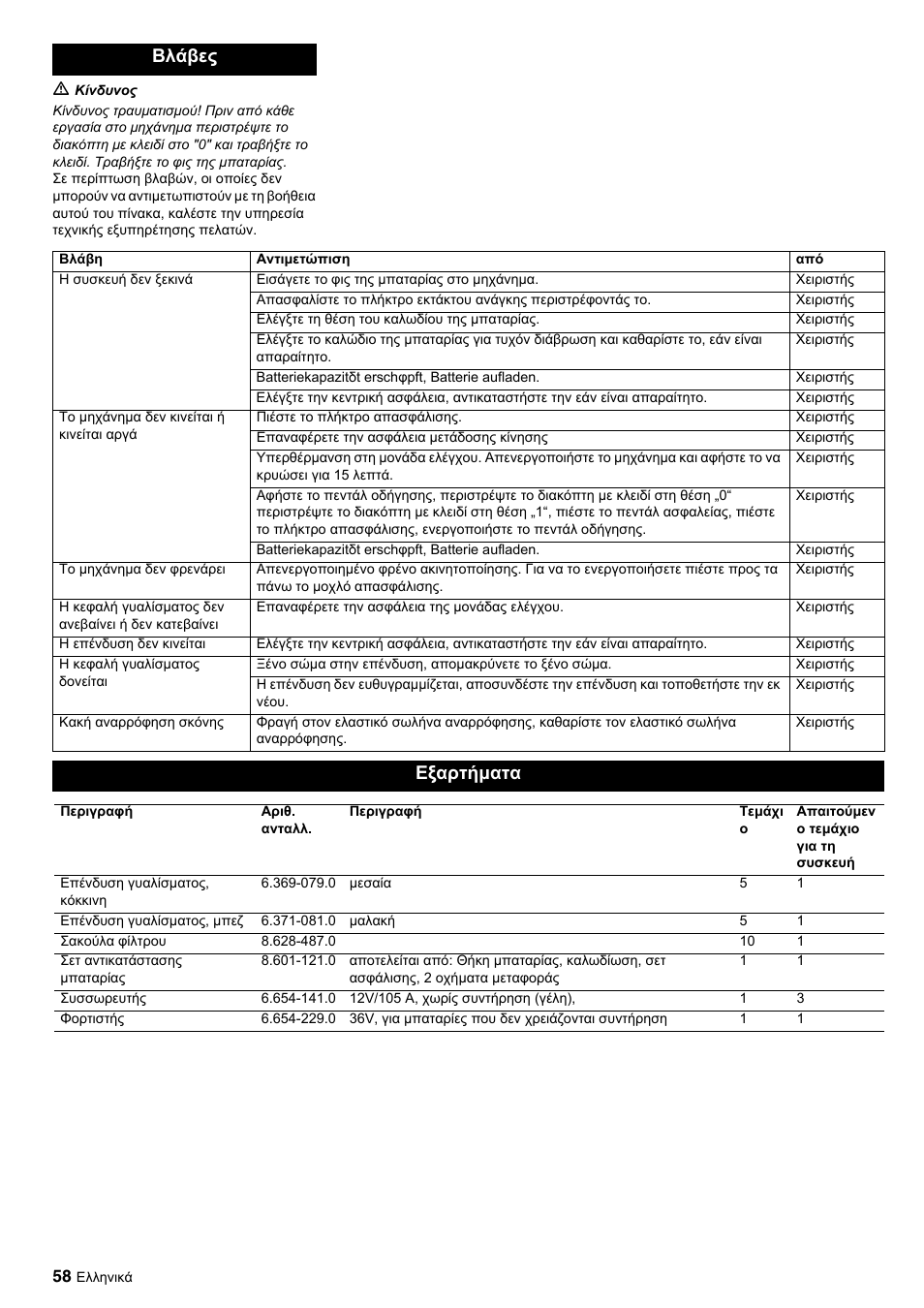 Βλάβες, Εξαρτήματα | Karcher BDP 50-2000 Rs BP User Manual | Page 58 / 196