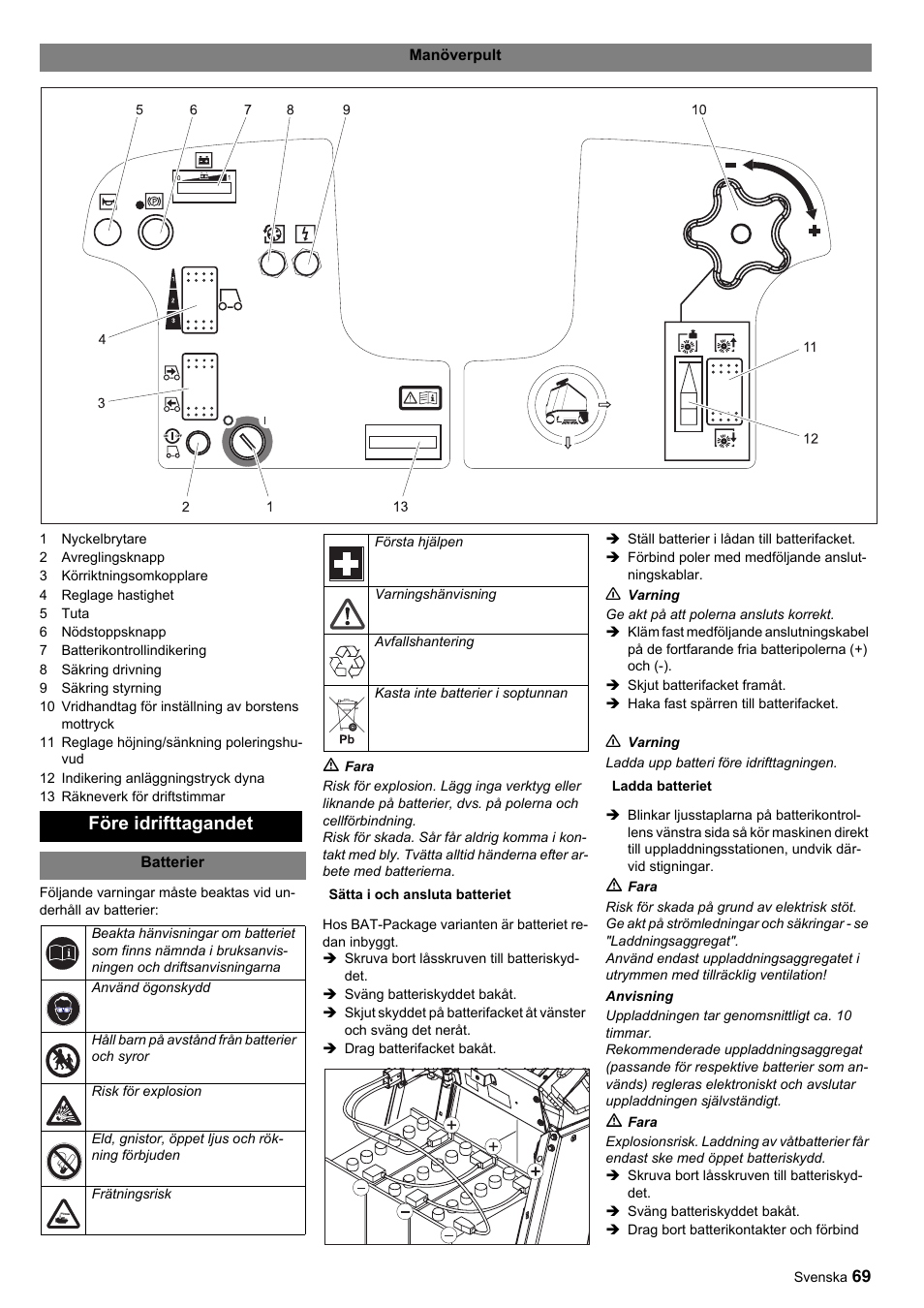 Före idrifttagandet | Karcher BDP 50-2000 Rs BP User Manual | Page 69 / 196