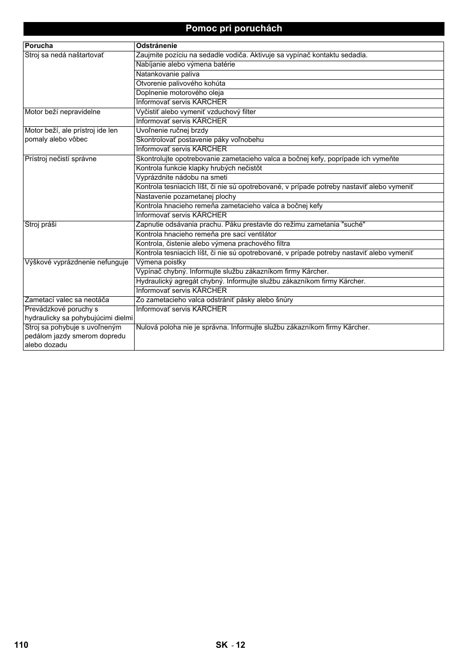 Pomoc pri poruchách | Karcher KMR 1250 Lpg User Manual | Page 110 / 144