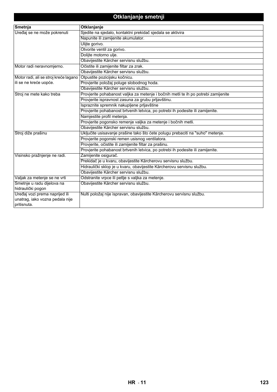 Otklanjanje smetnji | Karcher KMR 1250 Lpg User Manual | Page 123 / 144