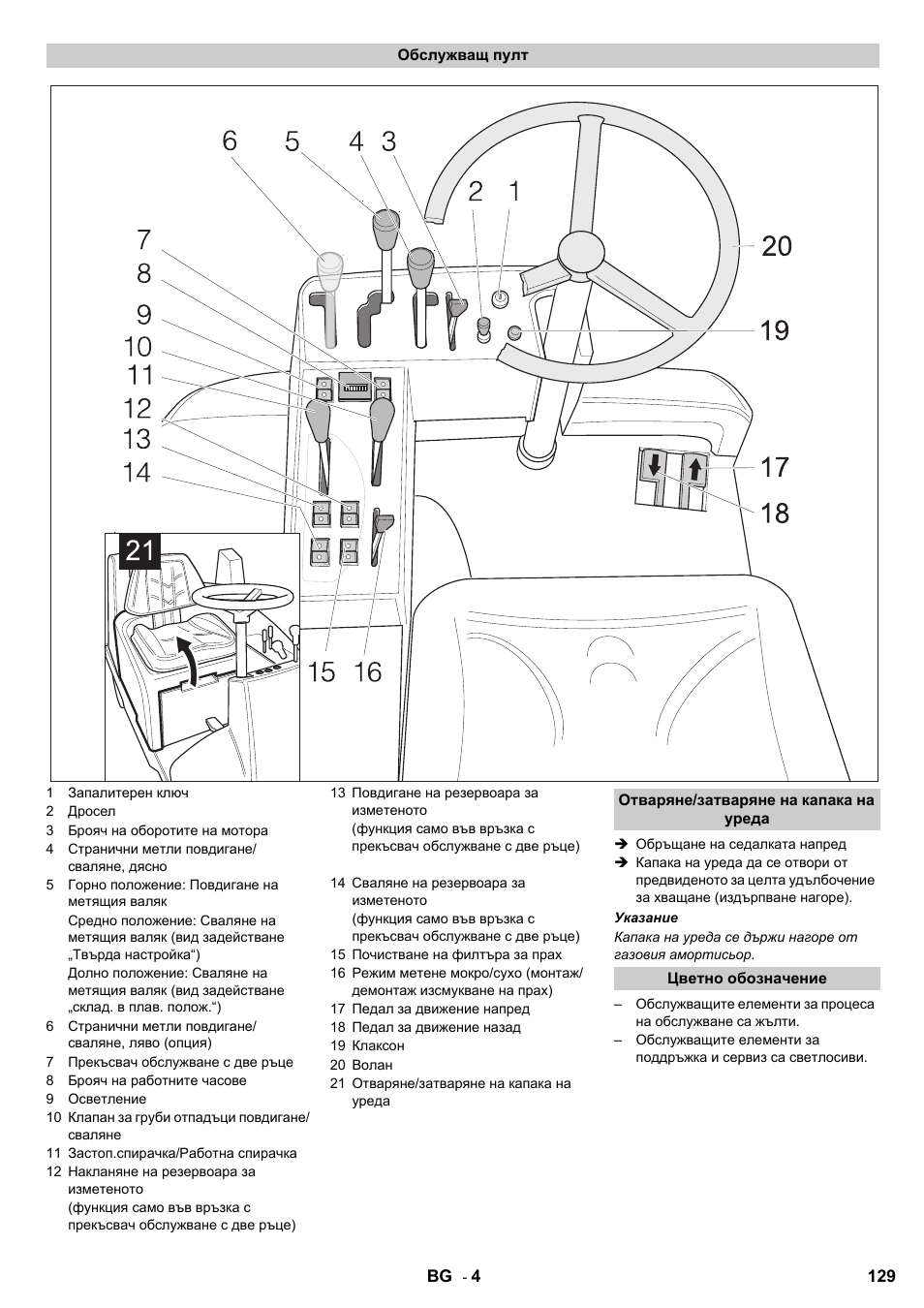 Karcher KMR 1250 Lpg User Manual | Page 129 / 144