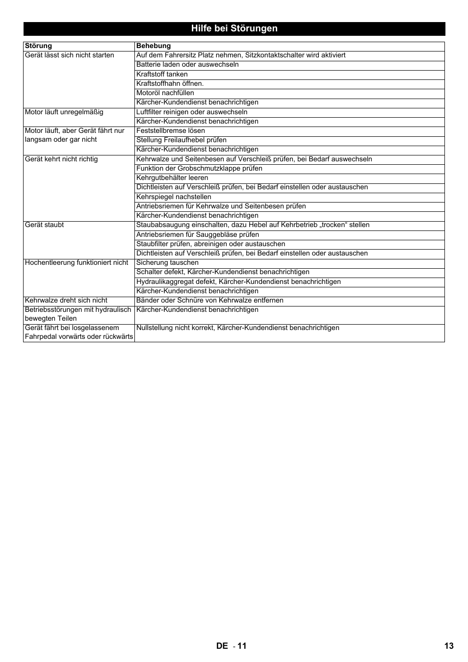 Hilfe bei störungen | Karcher KMR 1250 Lpg User Manual | Page 13 / 144