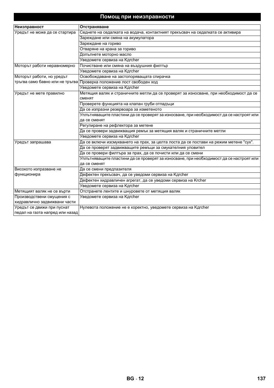 Помощ при неизправности | Karcher KMR 1250 Lpg User Manual | Page 137 / 144