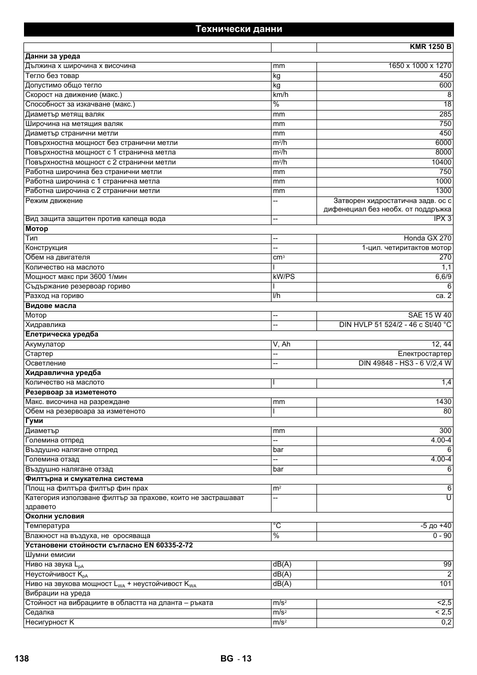 Технически данни | Karcher KMR 1250 Lpg User Manual | Page 138 / 144