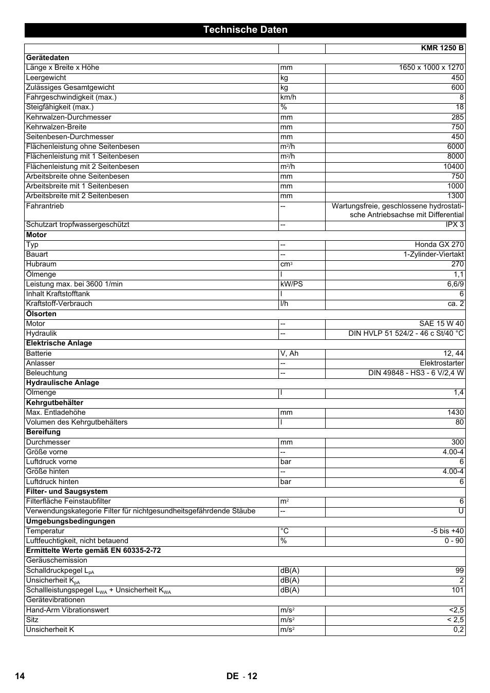 Technische daten | Karcher KMR 1250 Lpg User Manual | Page 14 / 144
