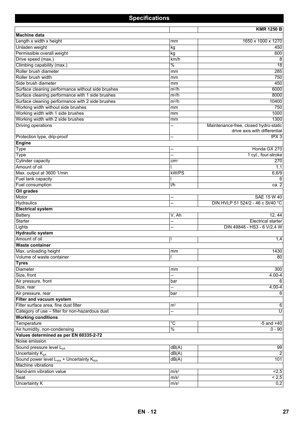 Specifications | Karcher KMR 1250 Lpg User Manual | Page 27 / 144