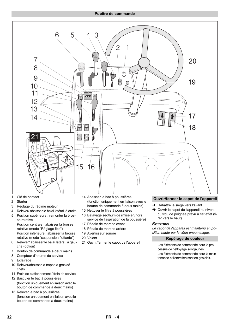 Karcher KMR 1250 Lpg User Manual | Page 32 / 144