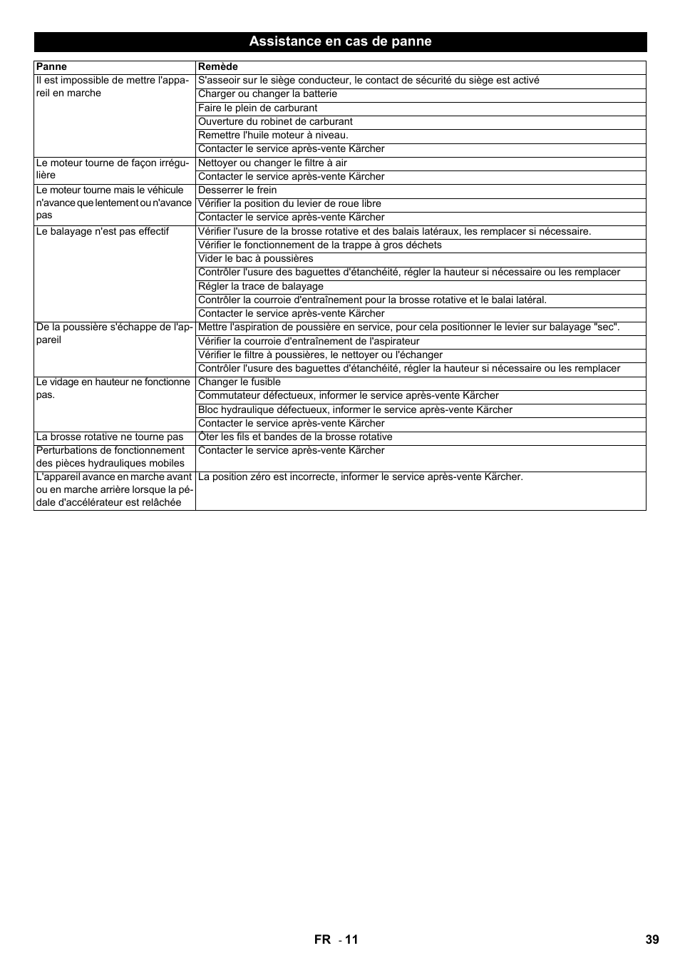 Assistance en cas de panne | Karcher KMR 1250 Lpg User Manual | Page 39 / 144