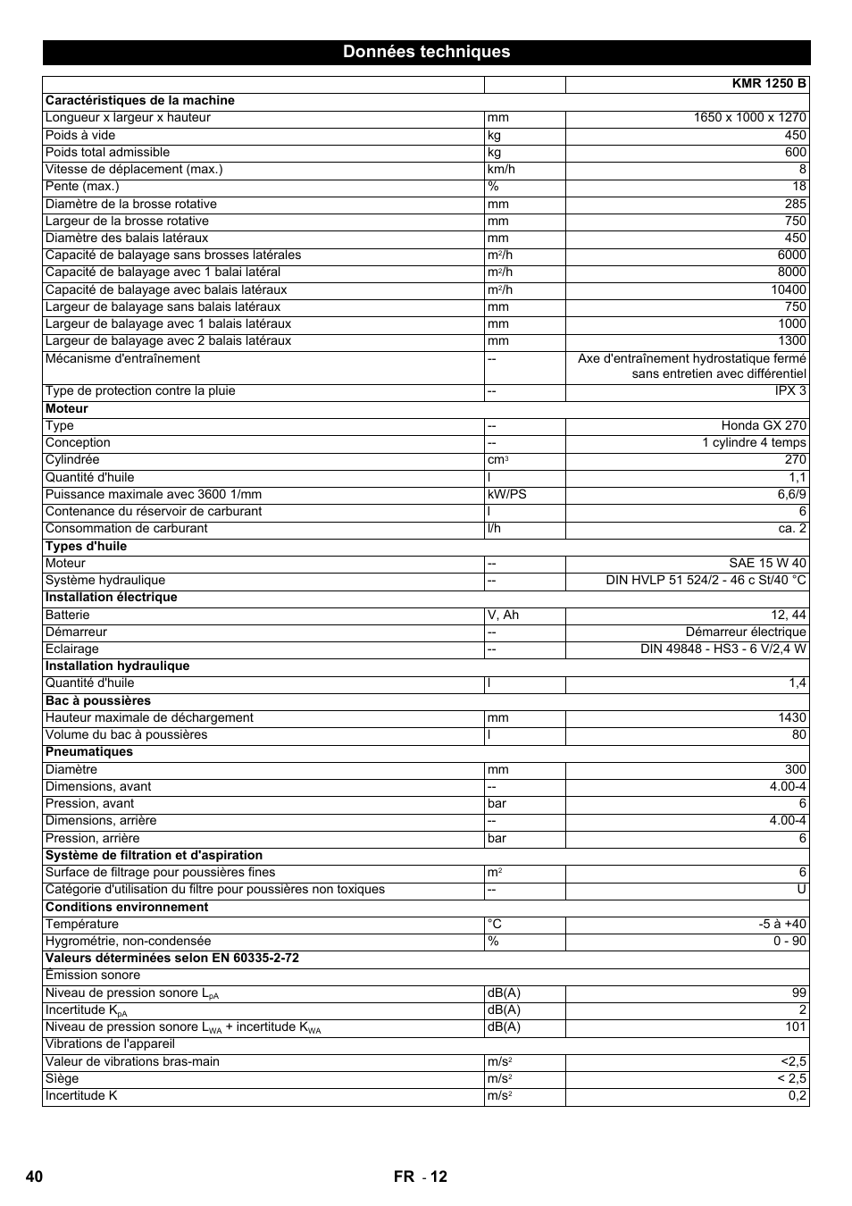 Données techniques | Karcher KMR 1250 Lpg User Manual | Page 40 / 144