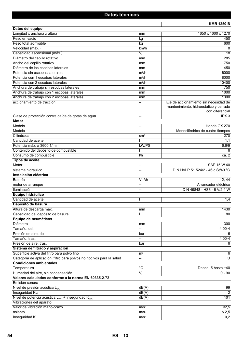 Datos técnicos | Karcher KMR 1250 Lpg User Manual | Page 54 / 144