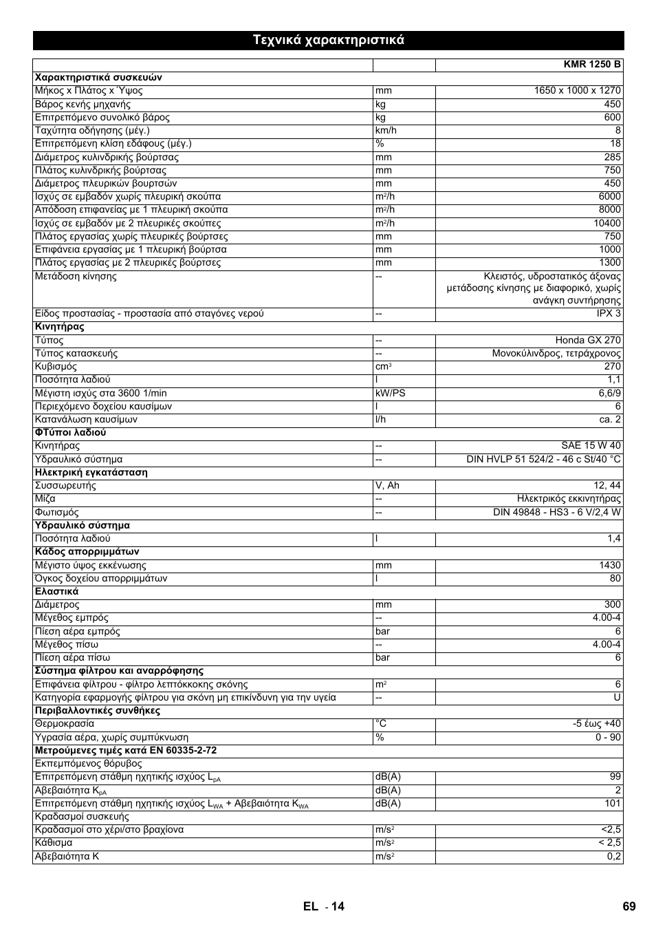 Τεχνικά χαρακτηριστικά | Karcher KMR 1250 Lpg User Manual | Page 69 / 144