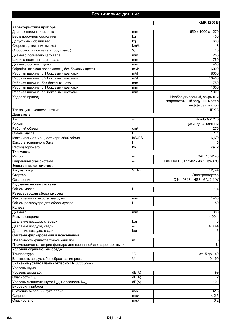 Технические данные | Karcher KMR 1250 Lpg User Manual | Page 84 / 144