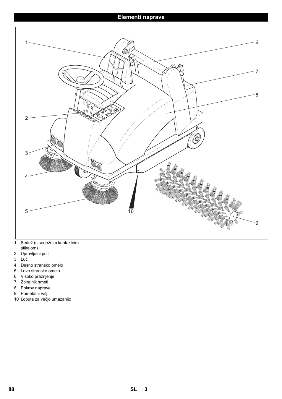 Karcher KMR 1250 Lpg User Manual | Page 88 / 144