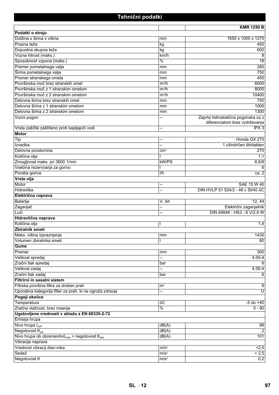 Tehnični podatki | Karcher KMR 1250 Lpg User Manual | Page 97 / 144