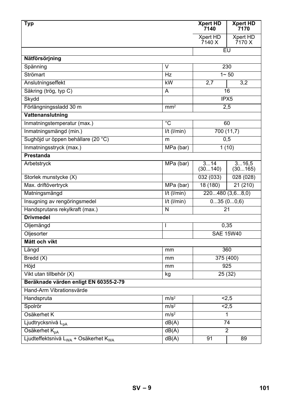 Karcher Xpert HD 7140 X User Manual | Page 101 / 276