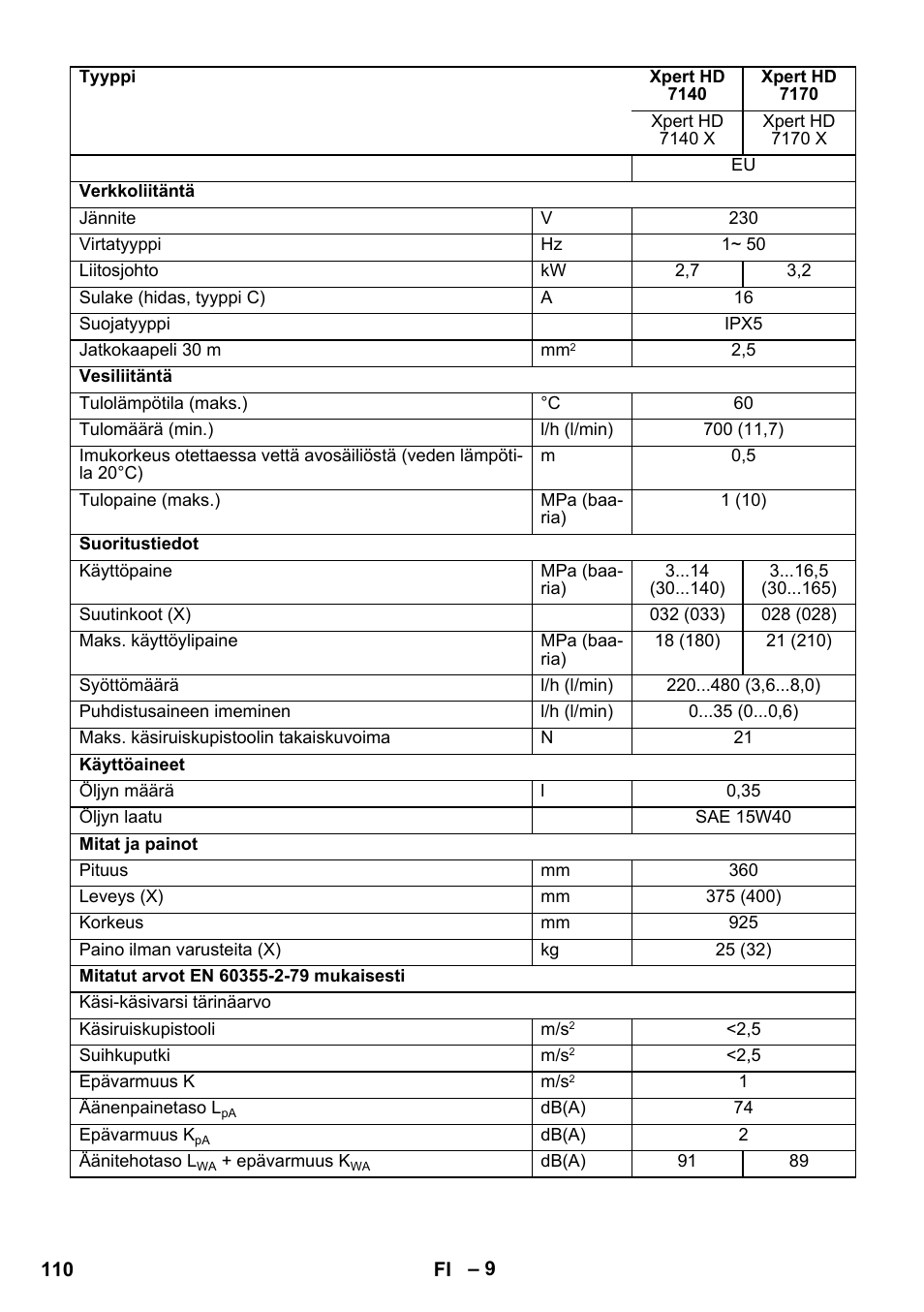 Karcher Xpert HD 7140 X User Manual | Page 110 / 276