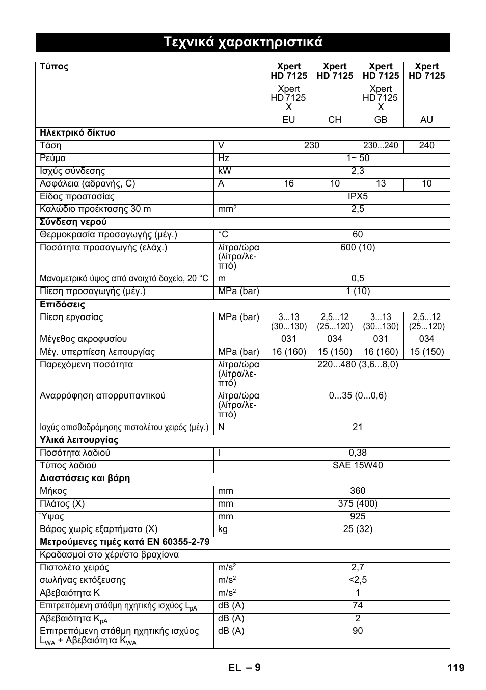 Τεχνικά χαρακτηριστικά | Karcher Xpert HD 7140 X User Manual | Page 119 / 276