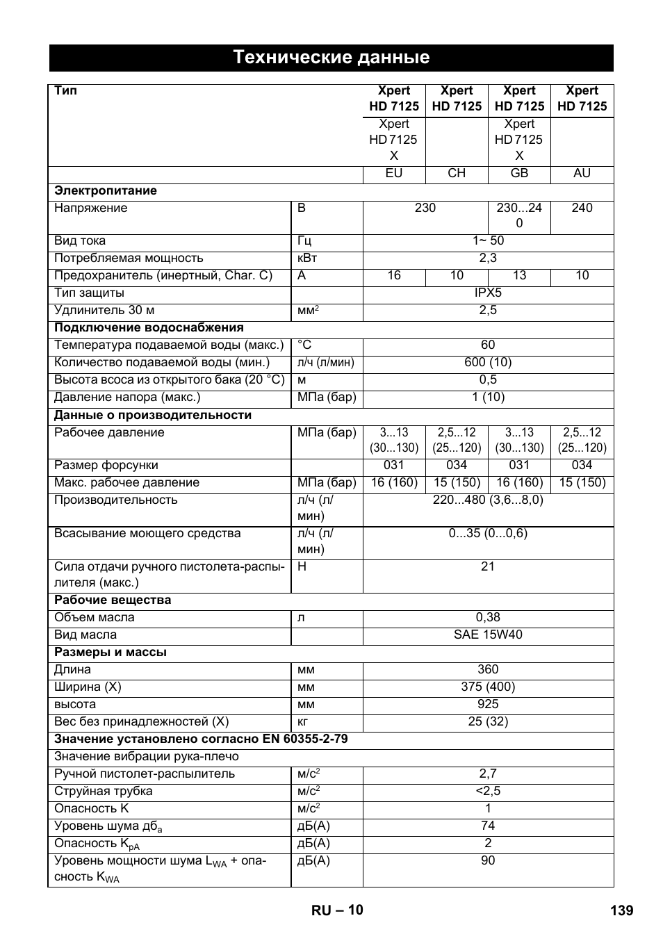 Технические данные | Karcher Xpert HD 7140 X User Manual | Page 139 / 276