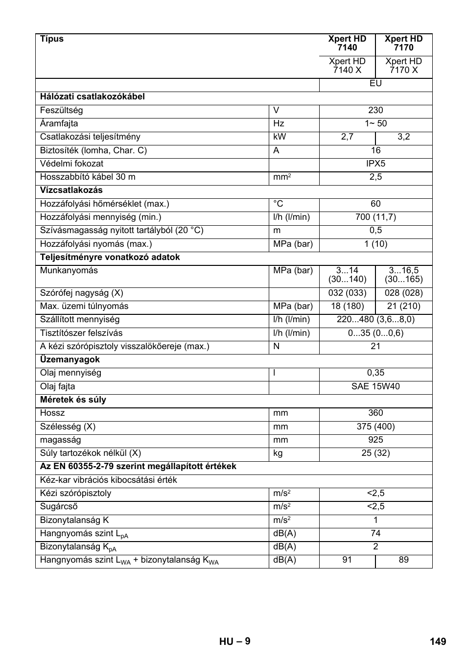 Karcher Xpert HD 7140 X User Manual | Page 149 / 276