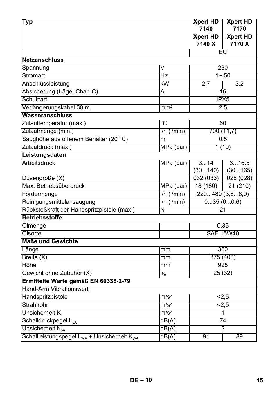 Karcher Xpert HD 7140 X User Manual | Page 15 / 276