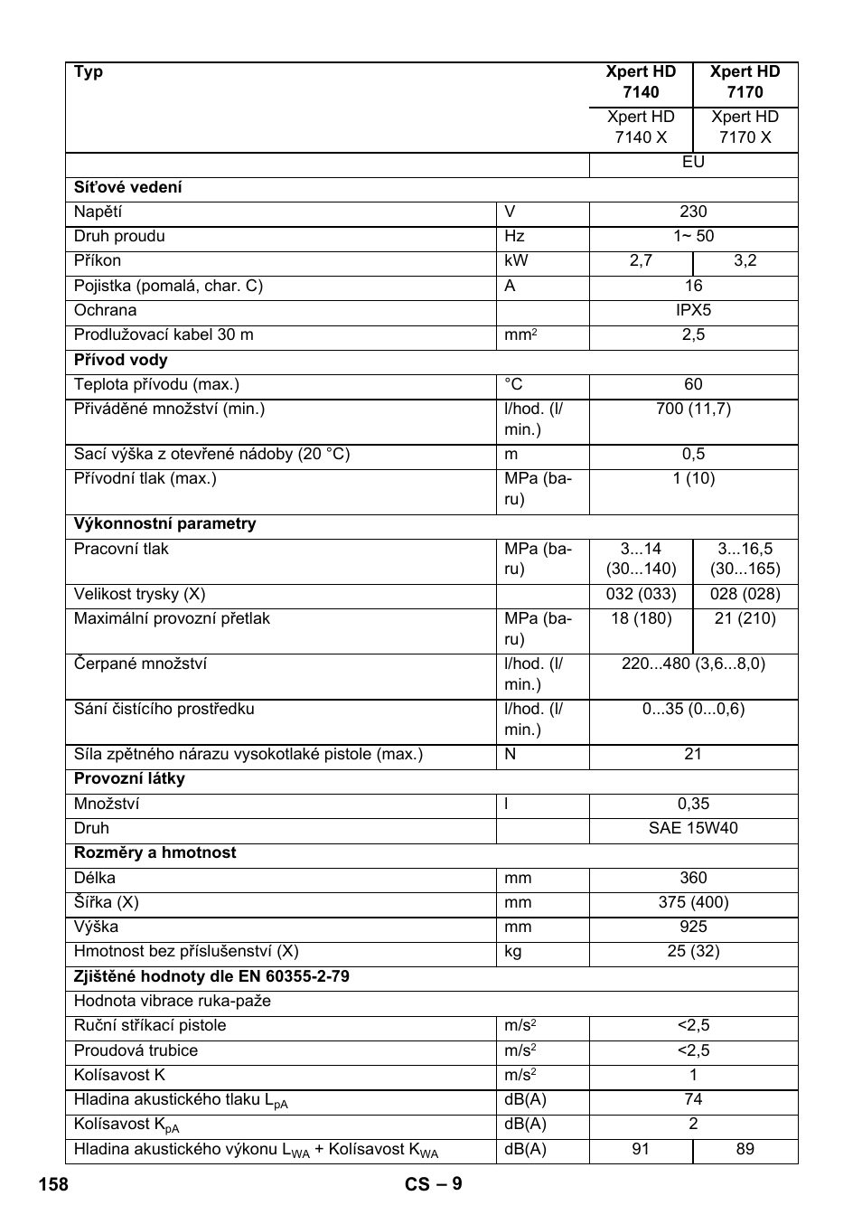 Karcher Xpert HD 7140 X User Manual | Page 158 / 276