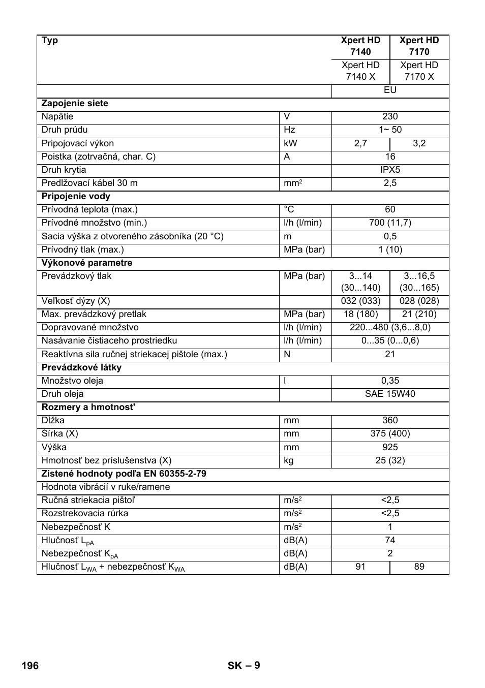 Karcher Xpert HD 7140 X User Manual | Page 196 / 276