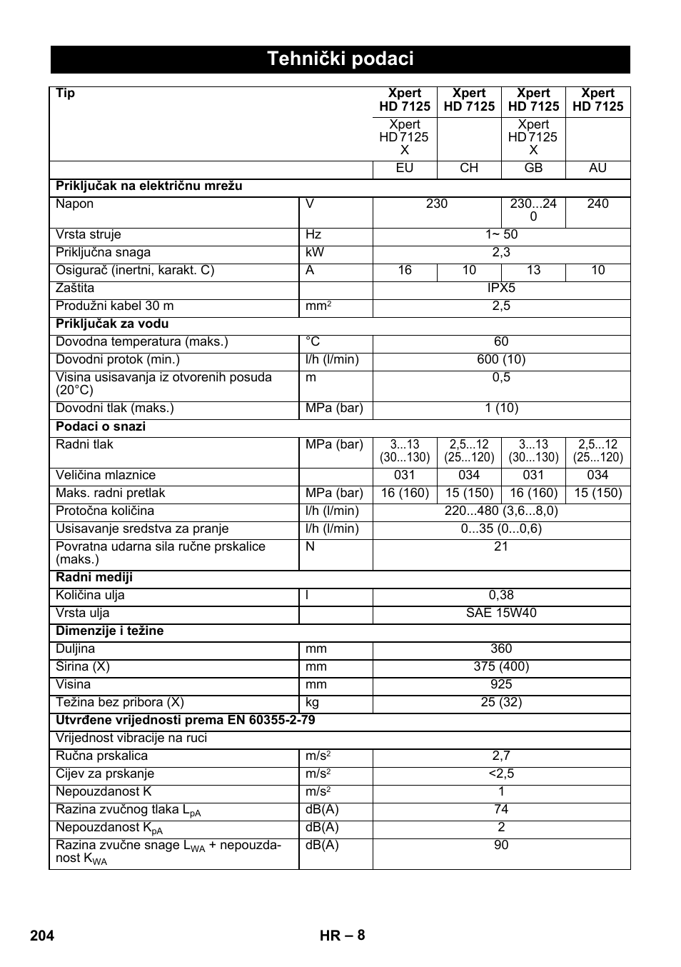 Tehnički podaci | Karcher Xpert HD 7140 X User Manual | Page 204 / 276