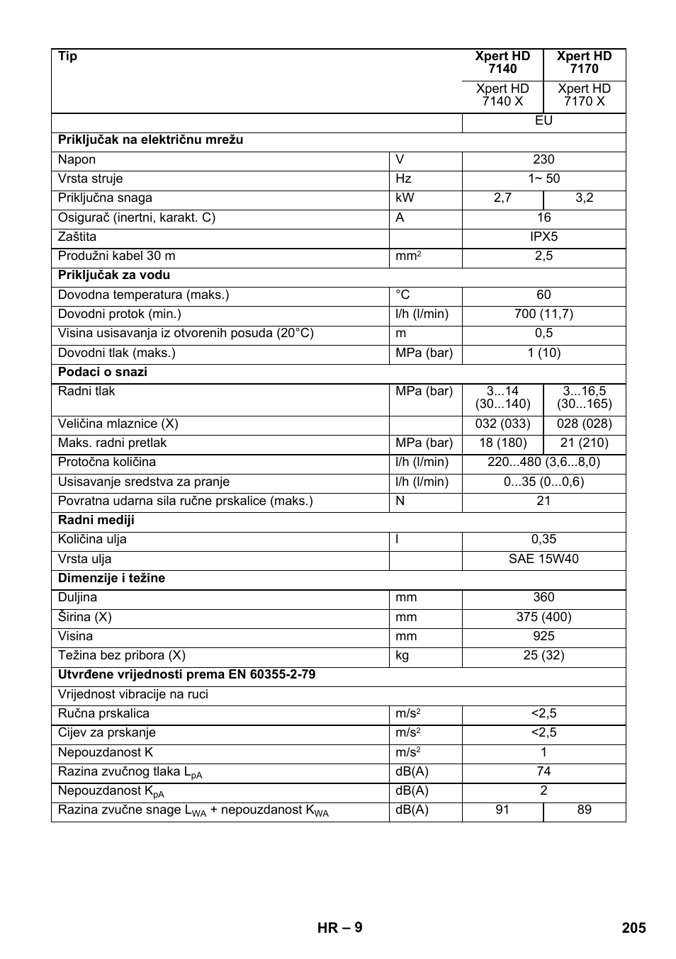 Karcher Xpert HD 7140 X User Manual | Page 205 / 276