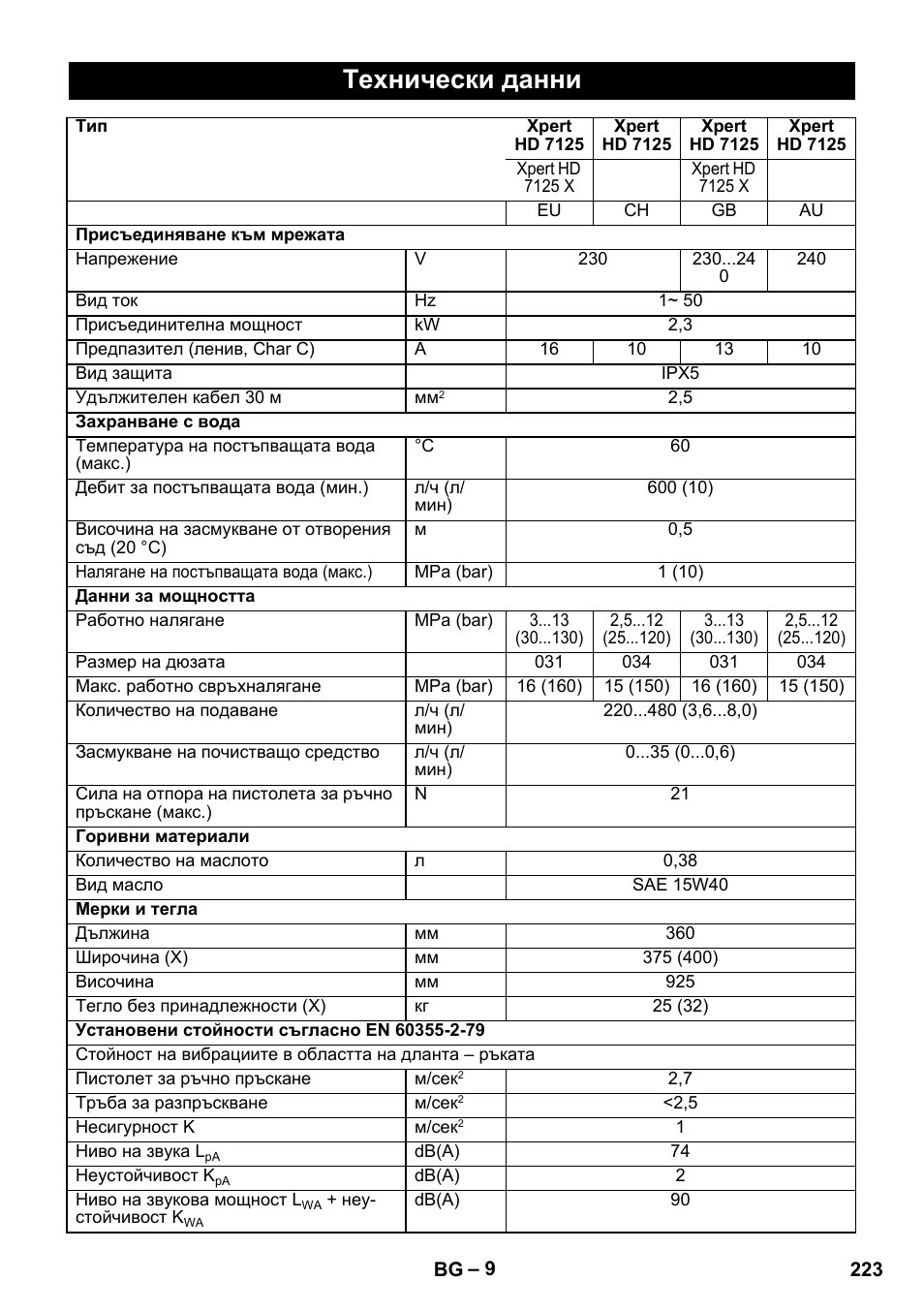 Технически данни | Karcher Xpert HD 7140 X User Manual | Page 223 / 276