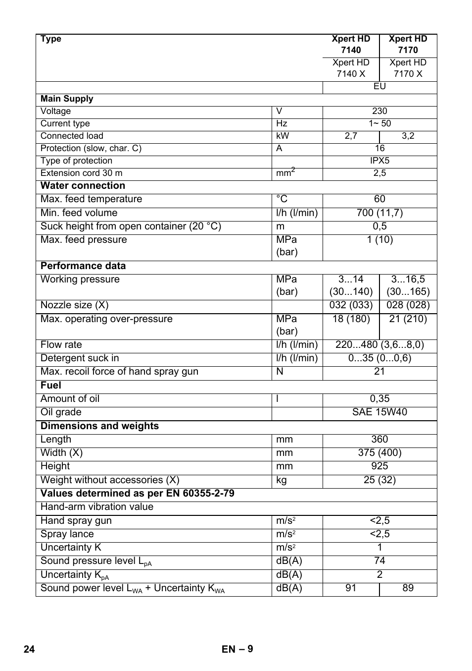 Karcher Xpert HD 7140 X User Manual | Page 24 / 276