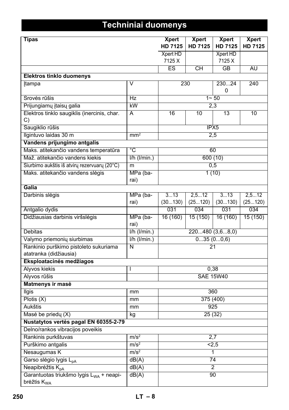 Techniniai duomenys | Karcher Xpert HD 7140 X User Manual | Page 250 / 276