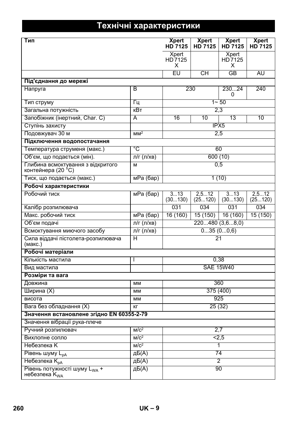 Технічні характеристики | Karcher Xpert HD 7140 X User Manual | Page 260 / 276