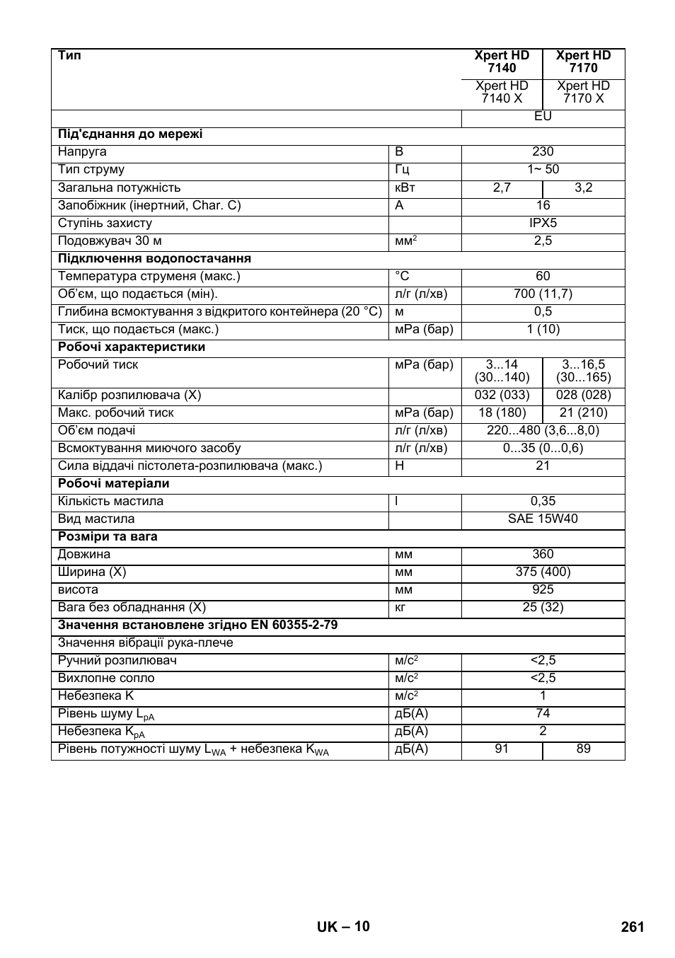 Karcher Xpert HD 7140 X User Manual | Page 261 / 276