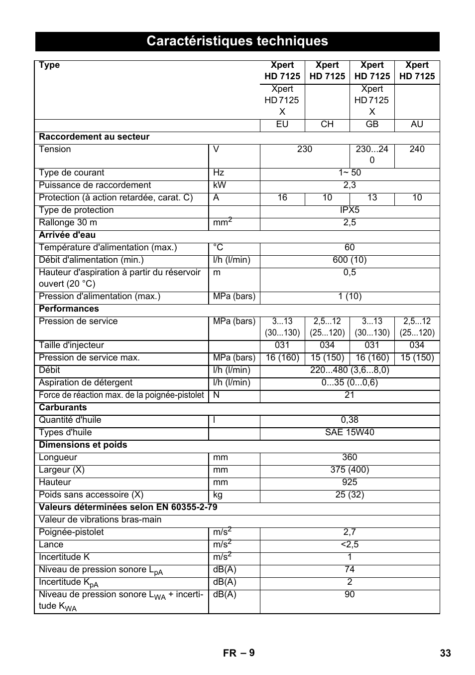 Caractéristiques techniques | Karcher Xpert HD 7140 X User Manual | Page 33 / 276